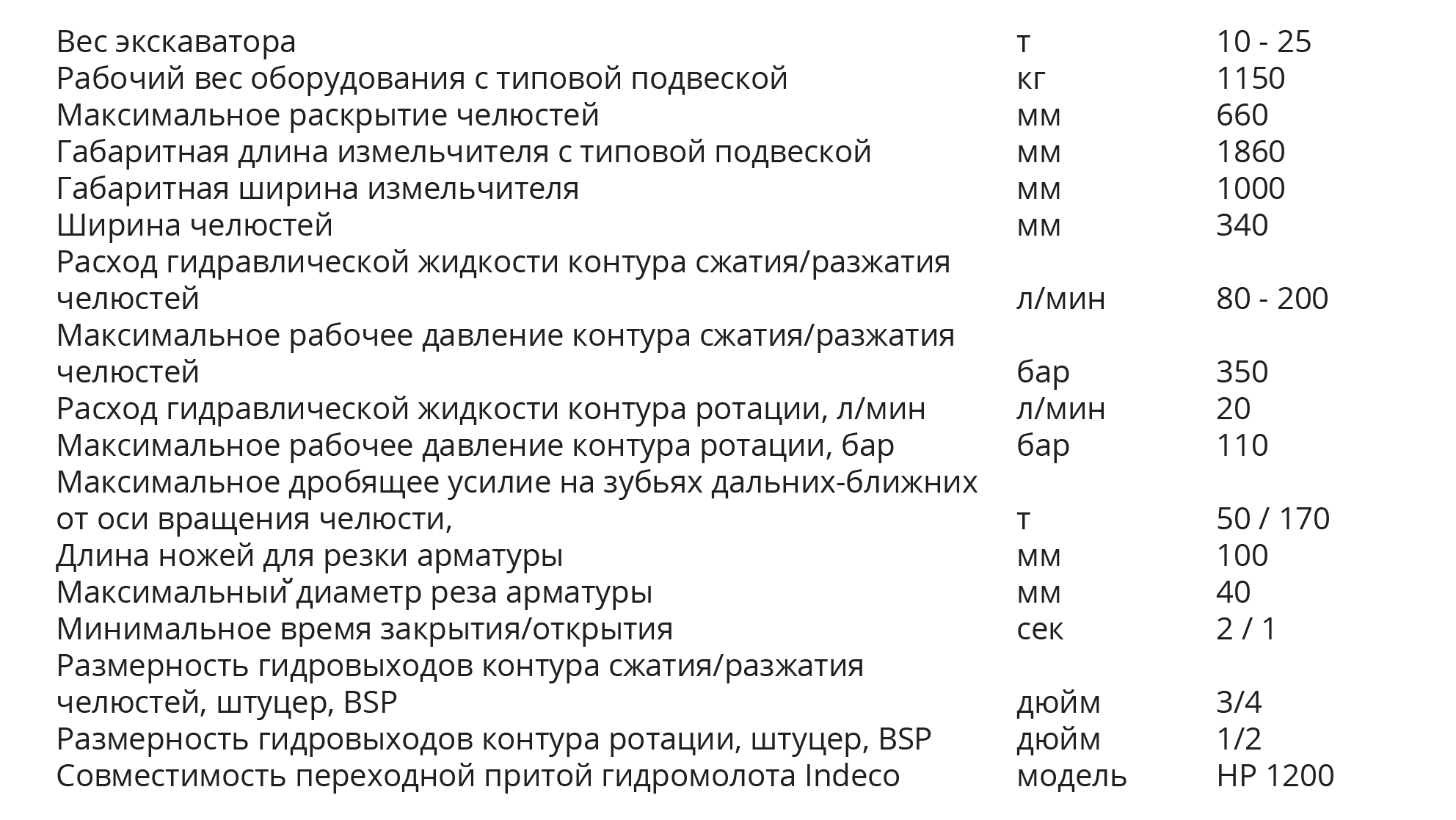 Измельчитель бетона IRP-11 X от Производителя INDECO (Италия)