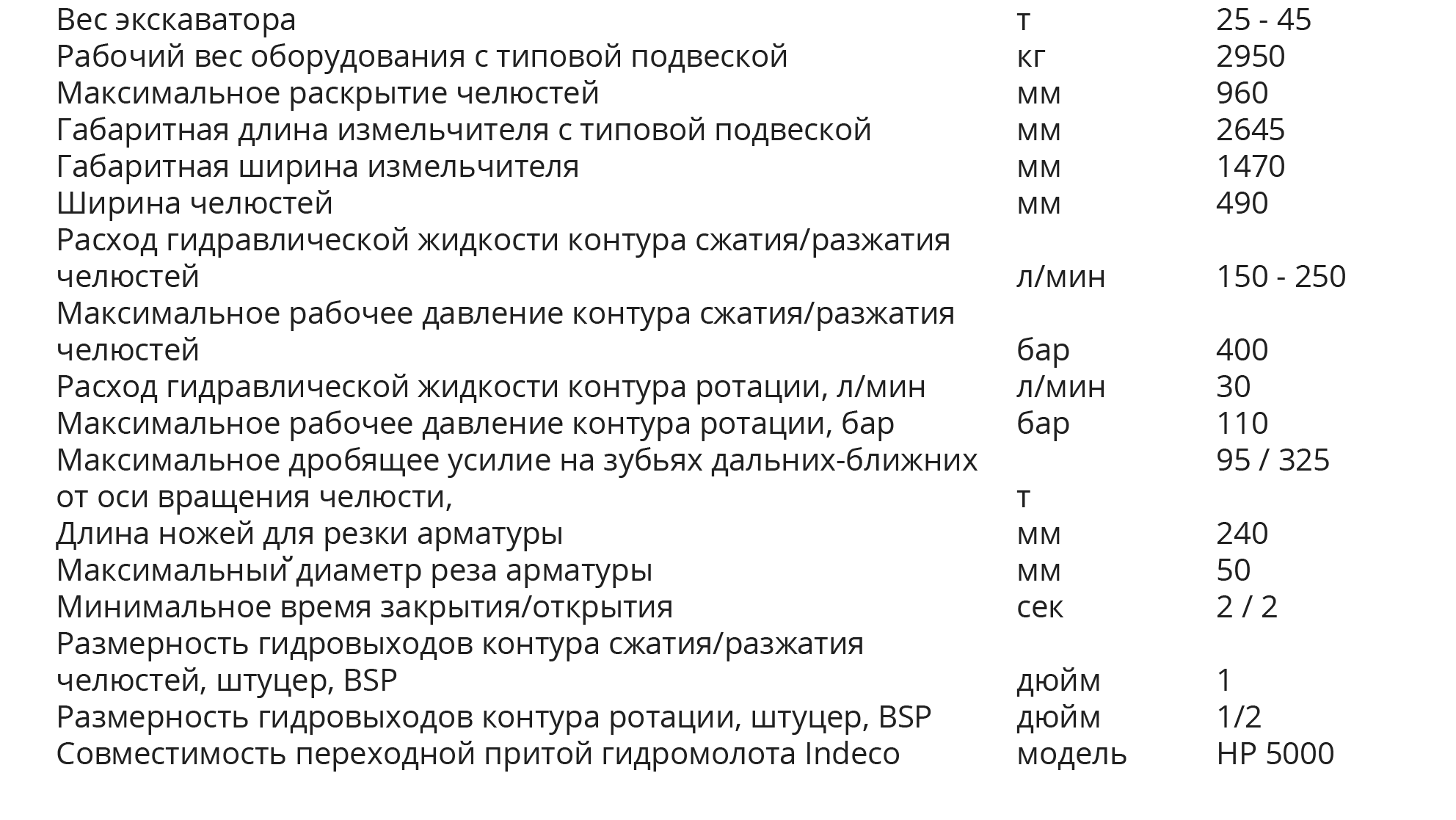 Измельчитель бетона IRP-29 X от Производителя INDECO (Италия)