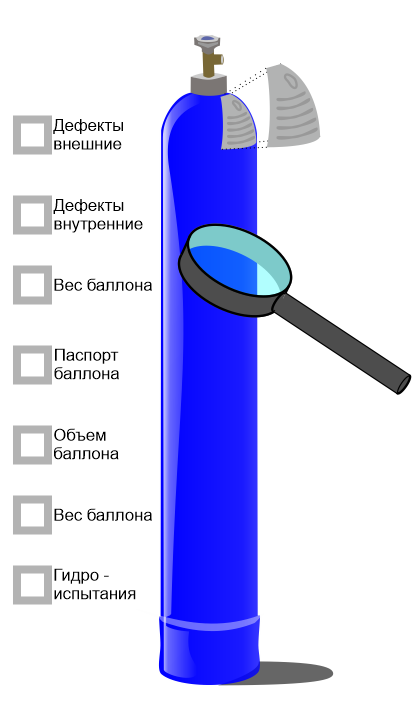 Цвет кислородных баллонов тест. Чертеж кислородного баллона 40 л. Конструкция баллона. Устройство кислородного баллона. Конструкция кислородного баллона.