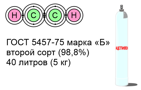 Ацетилен Газообразный Технический Цена За 1 М3