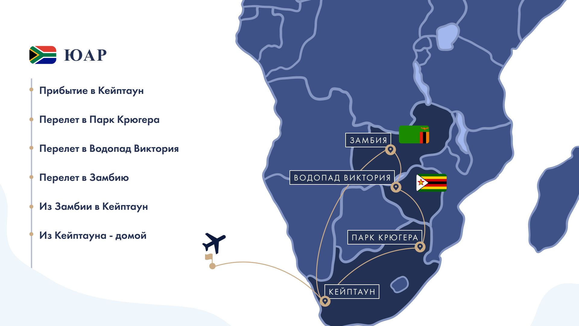 Карта тура в ЮАР