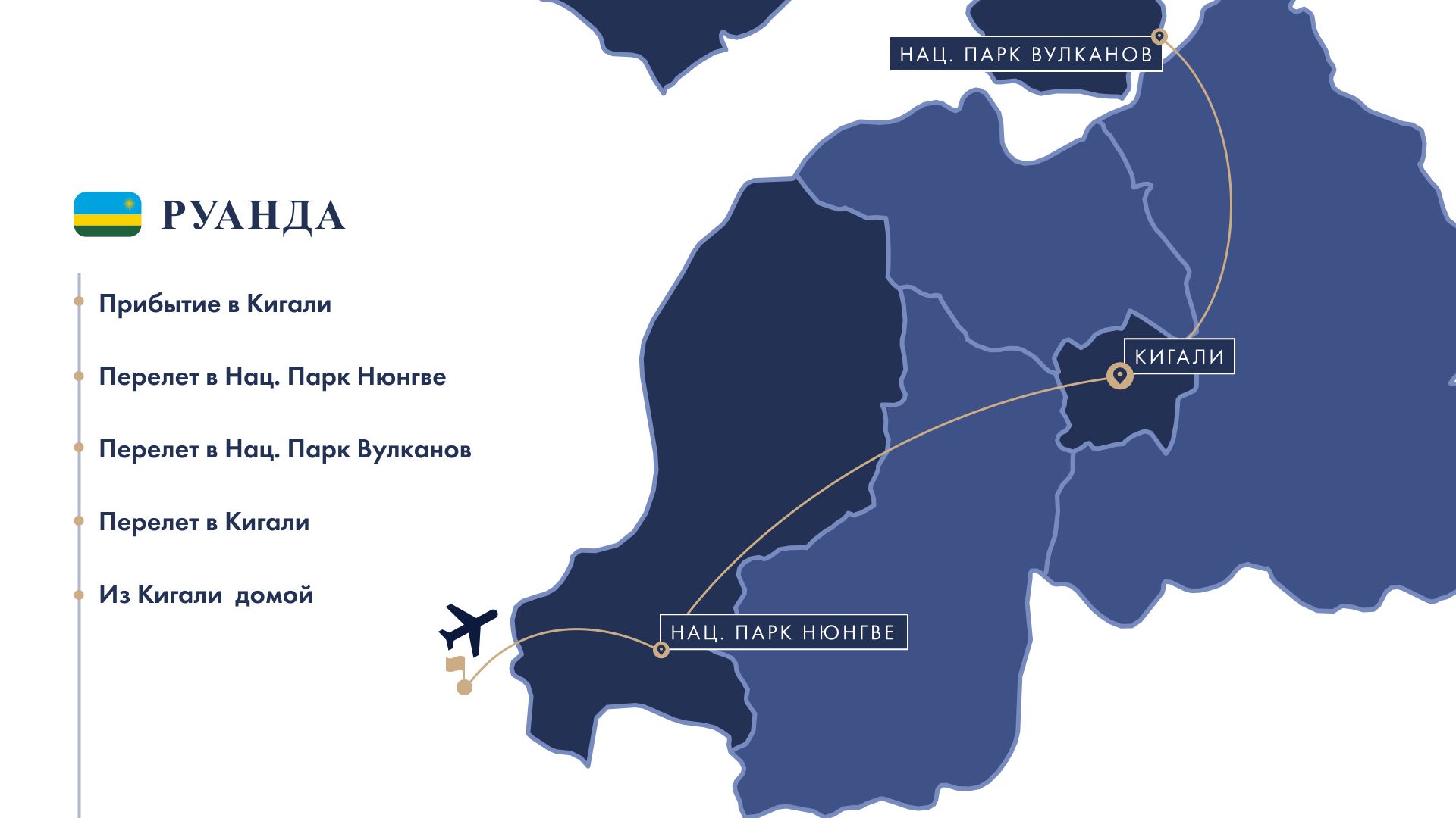 Карта тура в Руанду
