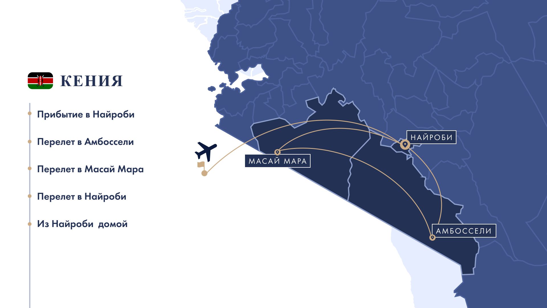 Карта тура в Кению