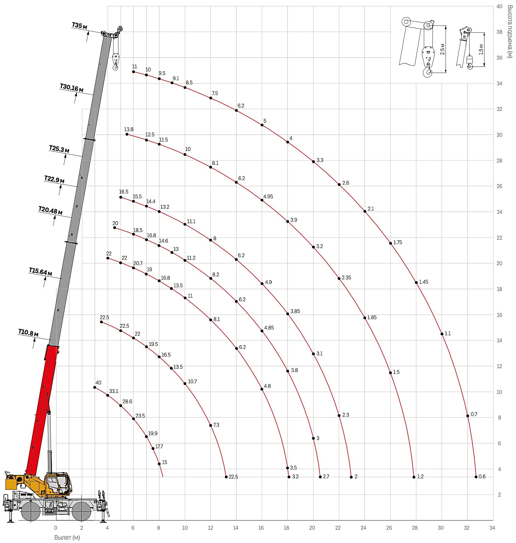 Sany SRC400T вылет стрелы 51 м