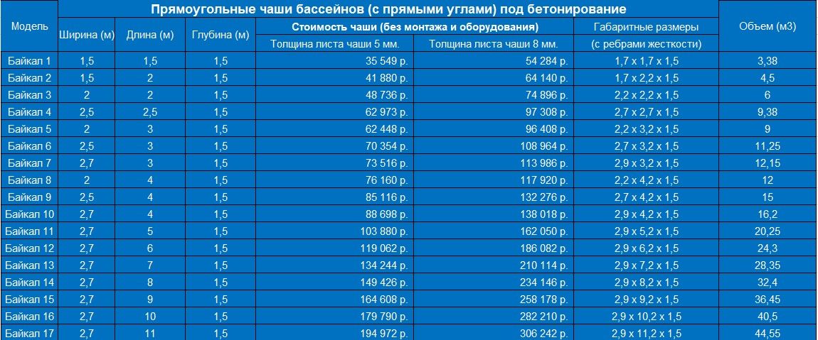 прямоугольные бассейны цена