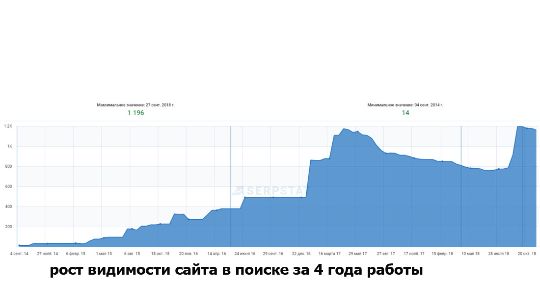 продвижение кейс прованс