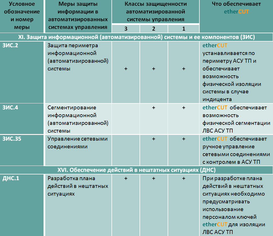 Инструкция по парольной защите фстэк образец