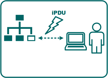 etherCUT и NetPing