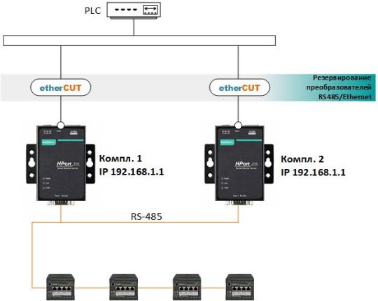 Резервирование преобразователей RS485/Ethernet