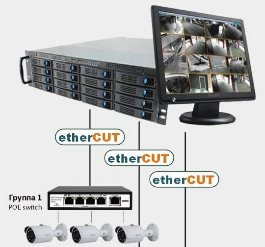 etherCUT для видеонаблюдения
