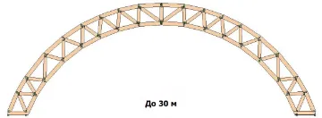 Любой сложности фермы