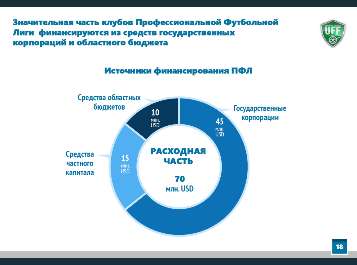 Вызов какой бюджет. Из регионального бюджета финансируется. Из какого бюджета финансируются школы.