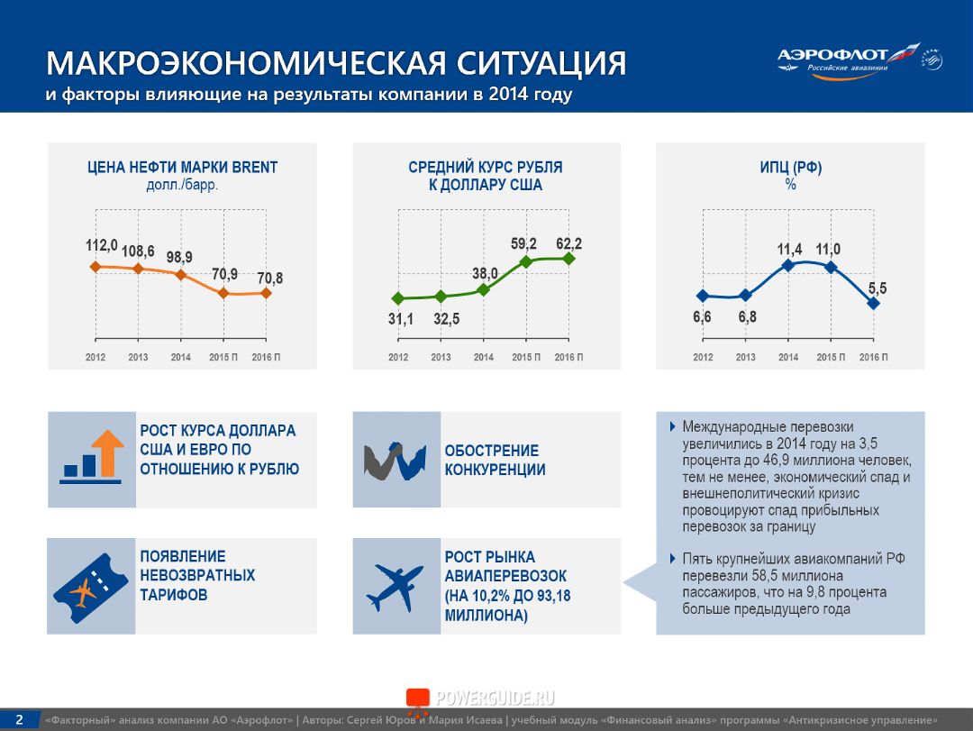 Презентации & Инфографика | агентство PowerGuide