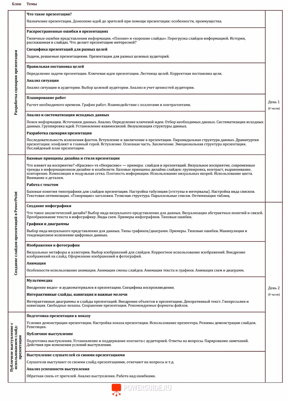 Тренинг по созданию эффективных бизнес-презентаций | агентство PowerGuide