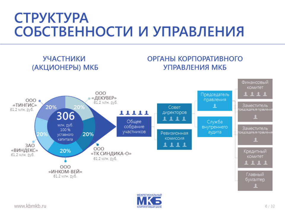 Медийный проект примеры