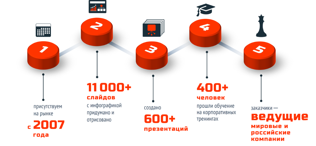 Красивые презентации с инфографикой