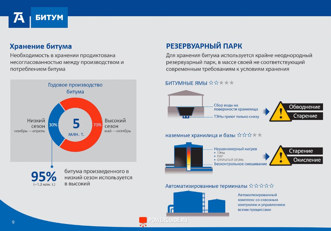 Презентация диджитал агентства