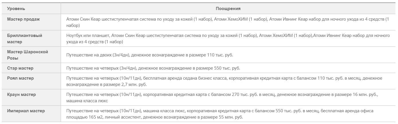 Маркетинг план атоми