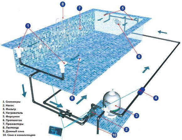 Схема монтажа оборудования для бассейна