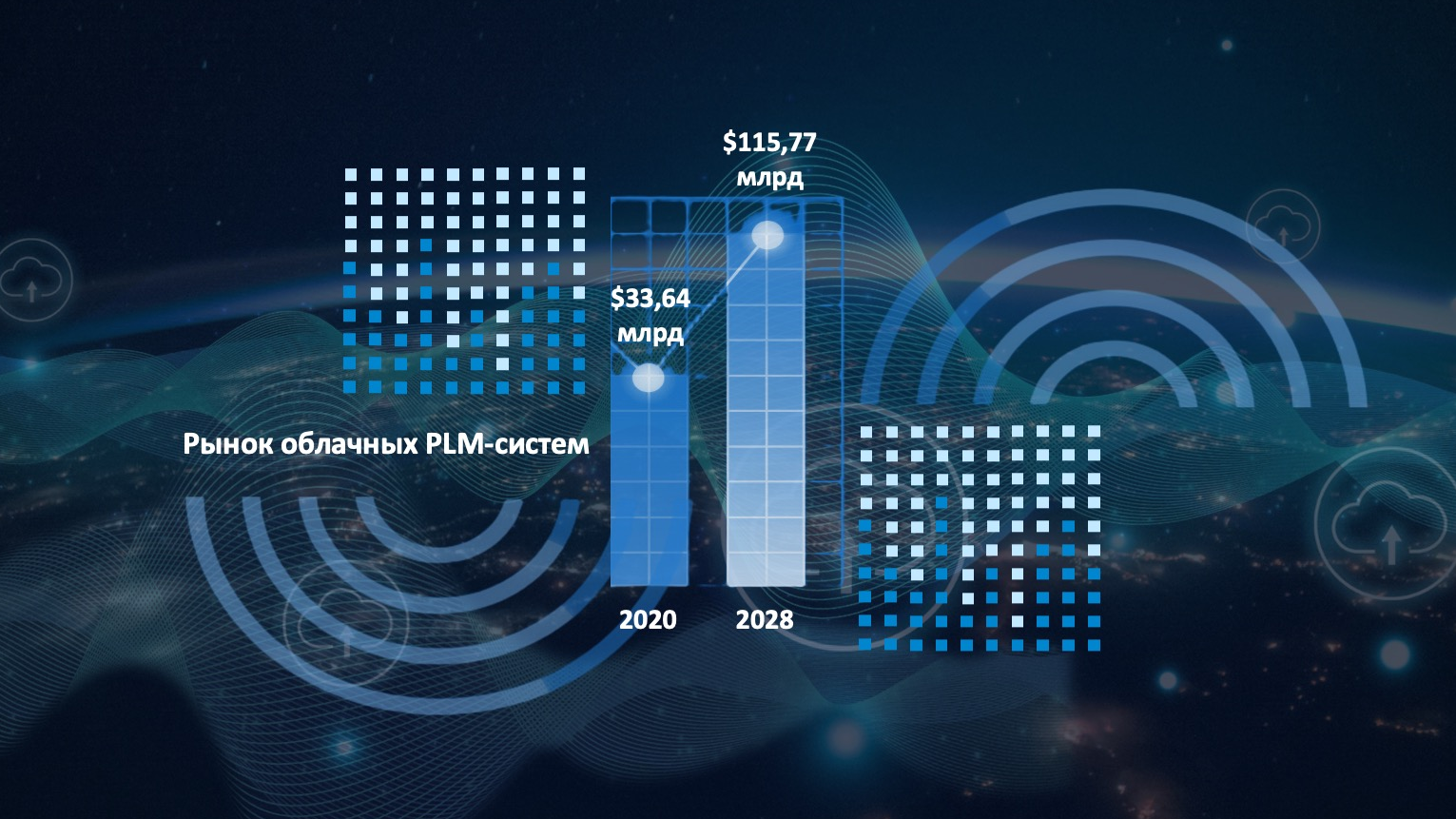 Рост мирового рынка PLM-систем