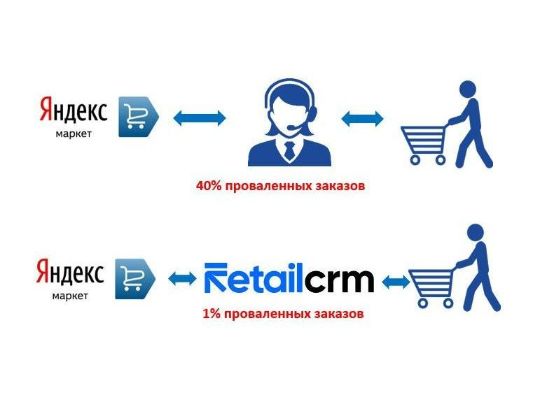 Триггеры и валидации