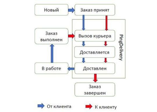 Триггеры и валидации