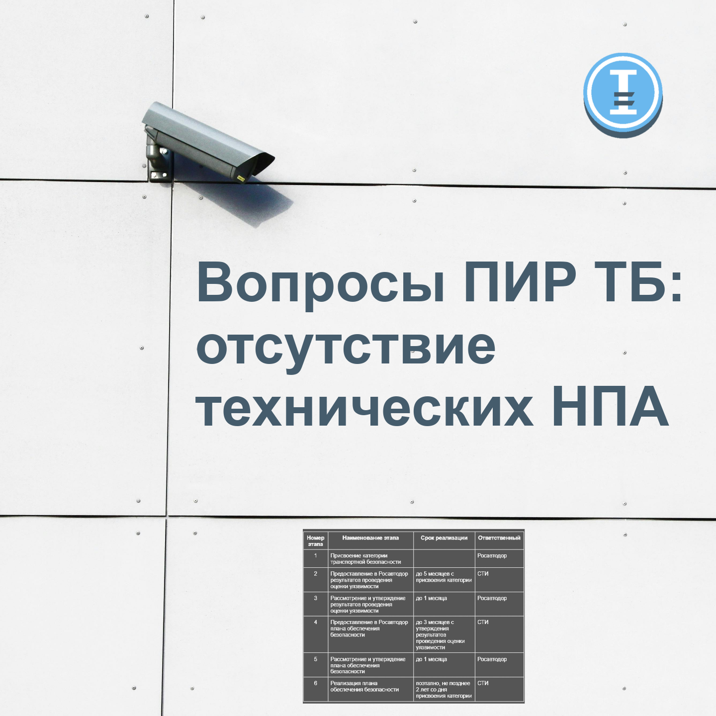 Этапы реализации требований транспортной безопасности