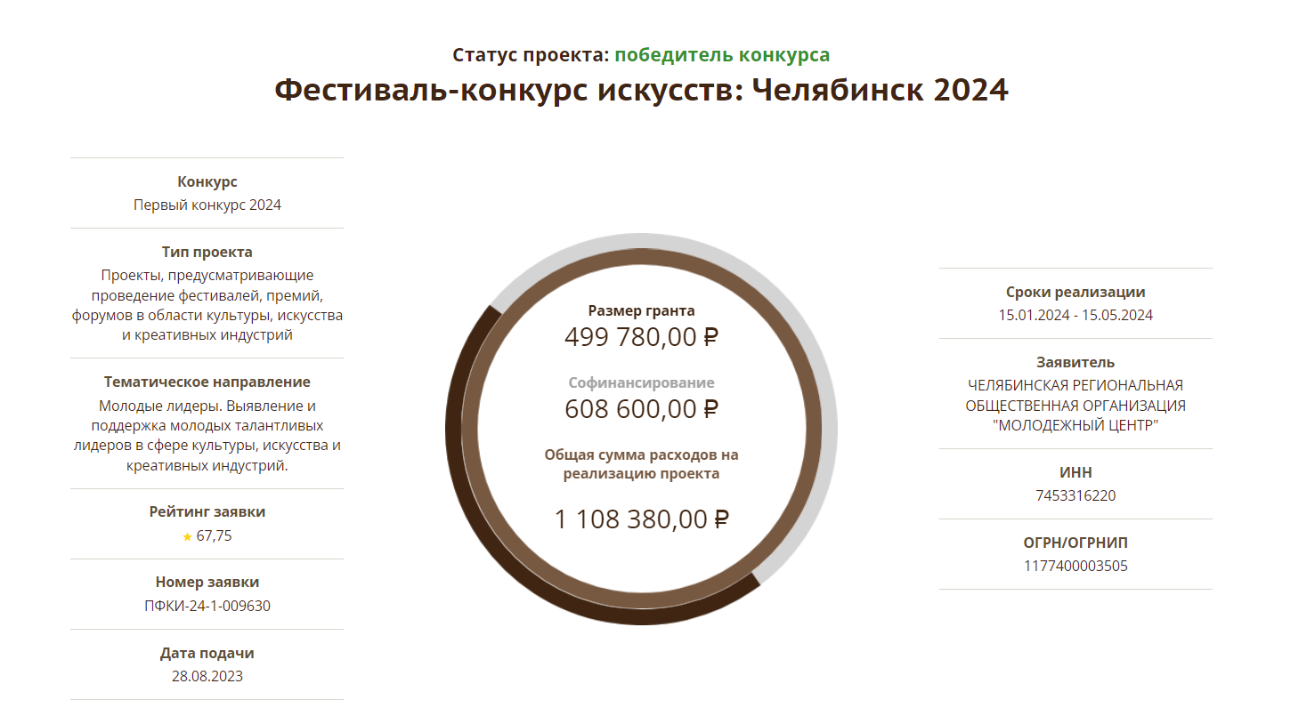Результаты викторины 2024 челябинск. Фестиваль действуй Челябинск 2024. Челмаркет Челябинск 2024.