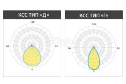Кривая силы света