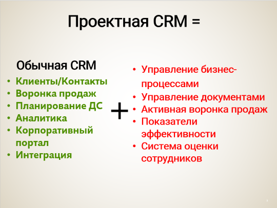 сравнение простых и проектных продаж