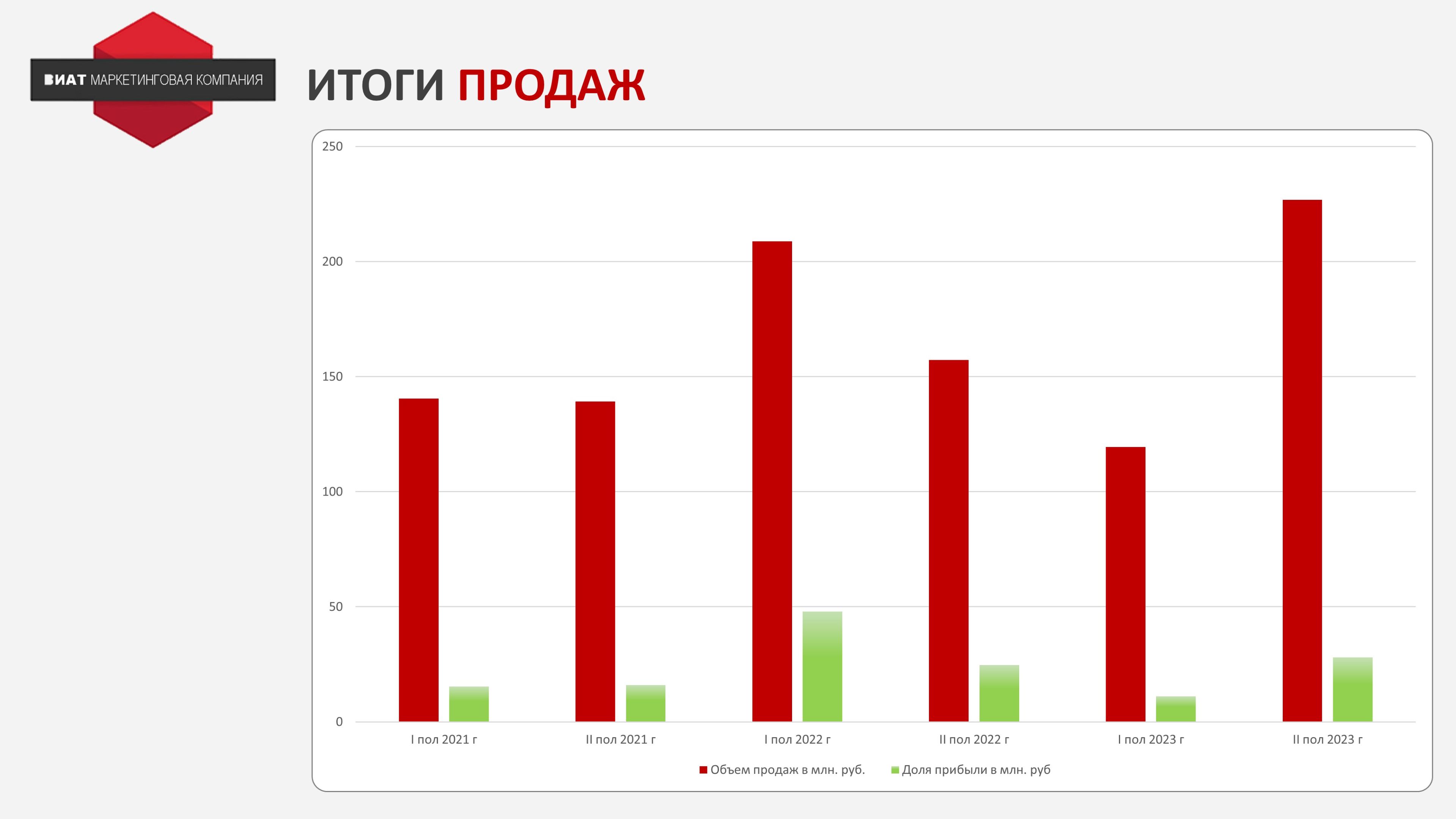 Дистрибьюторы в беларуси