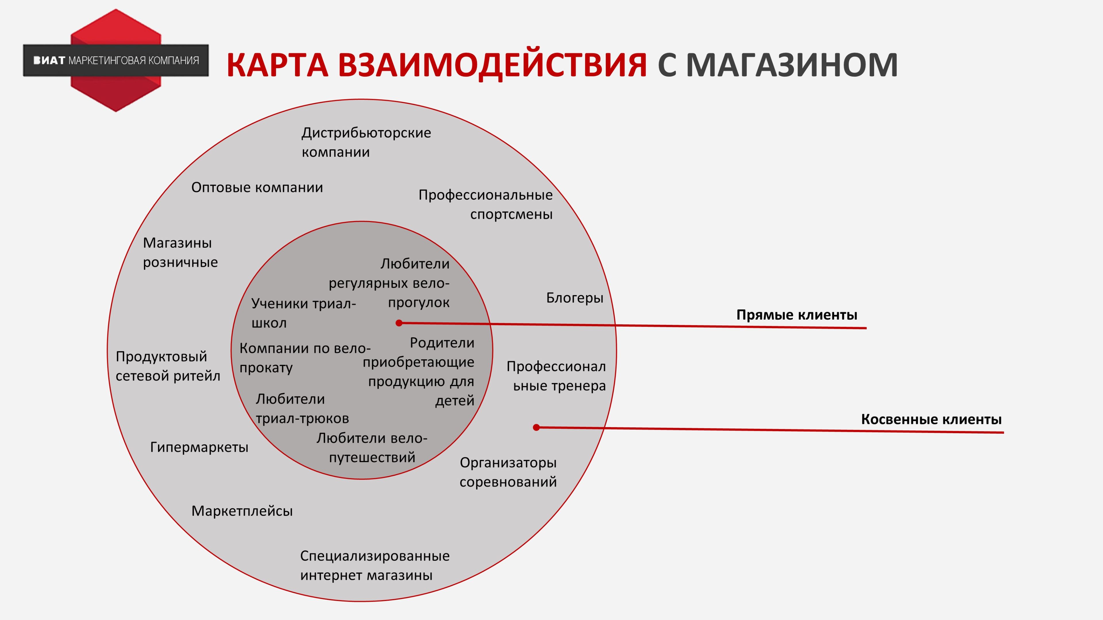 Стратегия продвижения бренда косметики. Карта взаимосвязей. JTBD что это в маркетинге.