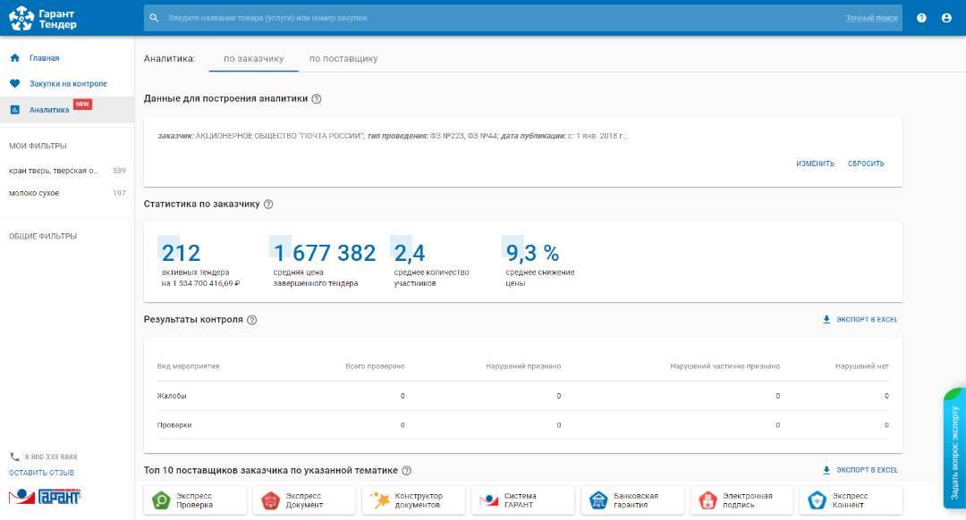 Аналитика по заказчику и по поставщику