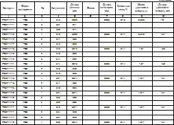 K3-Ship. Раскрой профилей