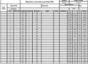 K3-Ship. Ведомость листовых деталей