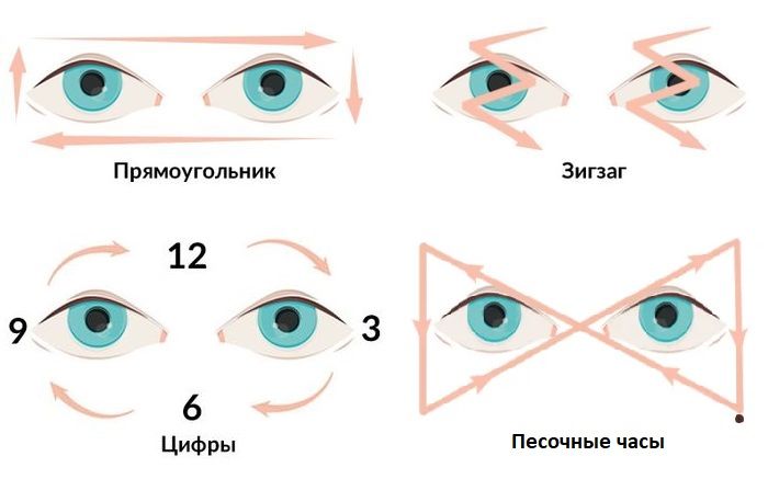 Гимнастика для глаз по бейтсу упражнения в картинках