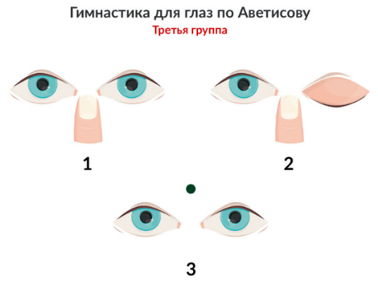 Третья группа упражнений Аветисова