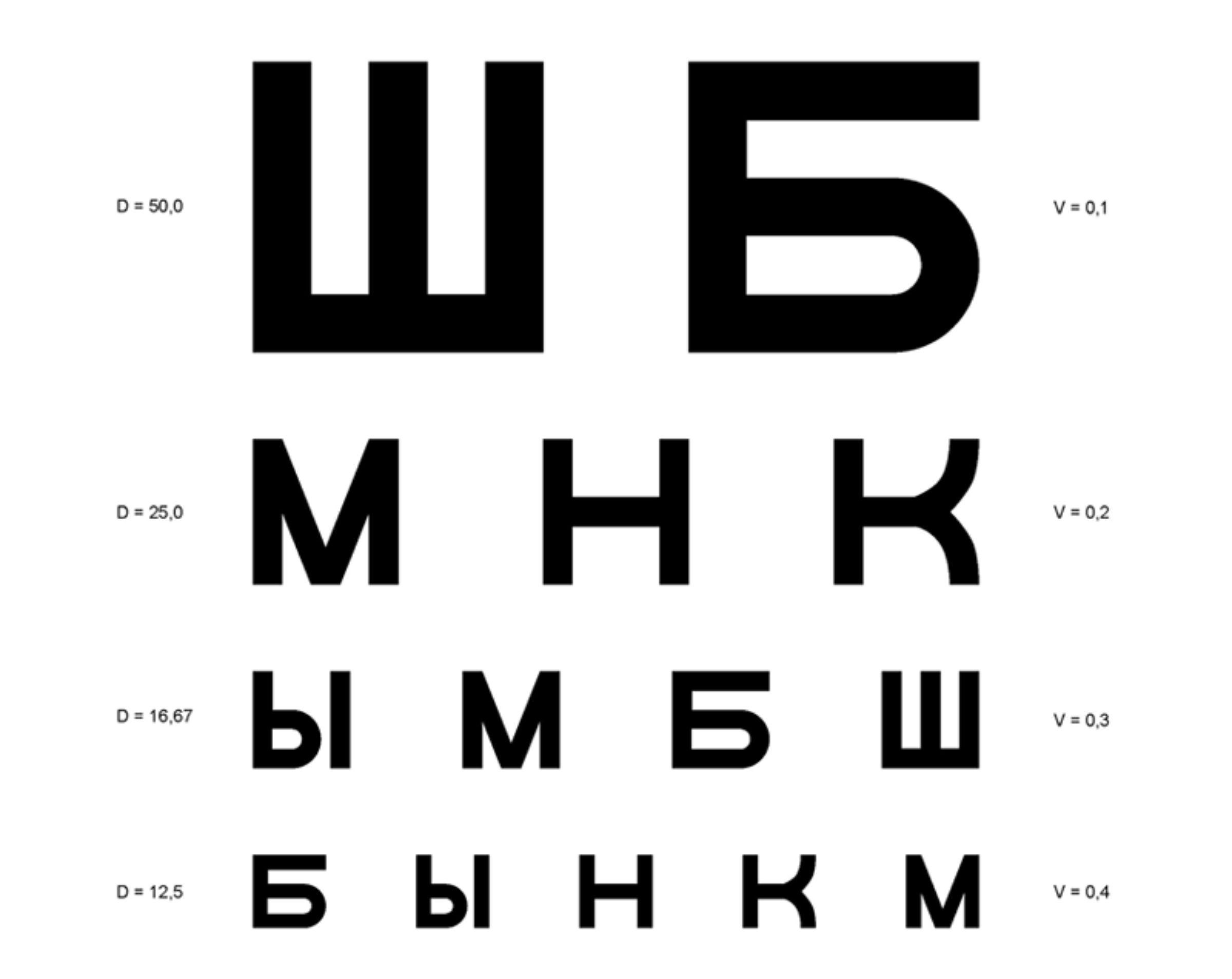 Eye Chart Изображения – скачать бесплатно на Freepik
