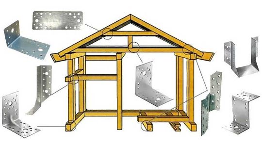 оцинкованный крепеж для каркасного дома