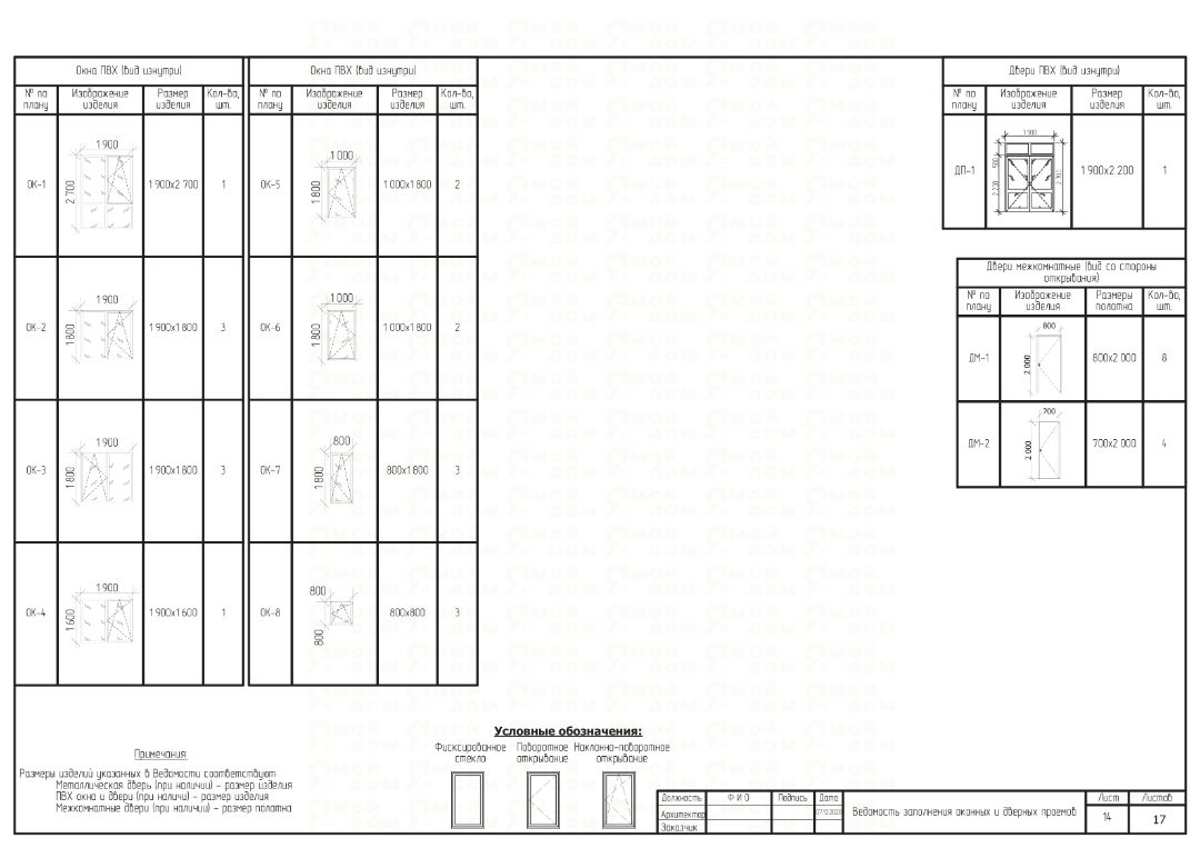 ведомость заполнения оконных и дверных проемов