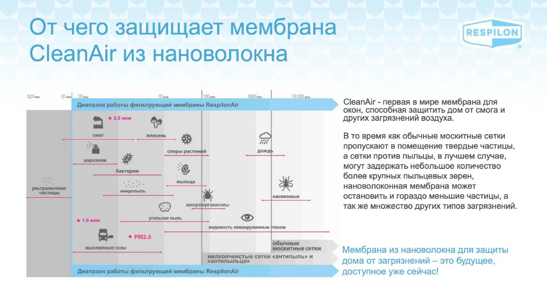 CleanAir - первая в мире мембрана для окон, способная защитить дом от смога и других загрязнений воздуха.