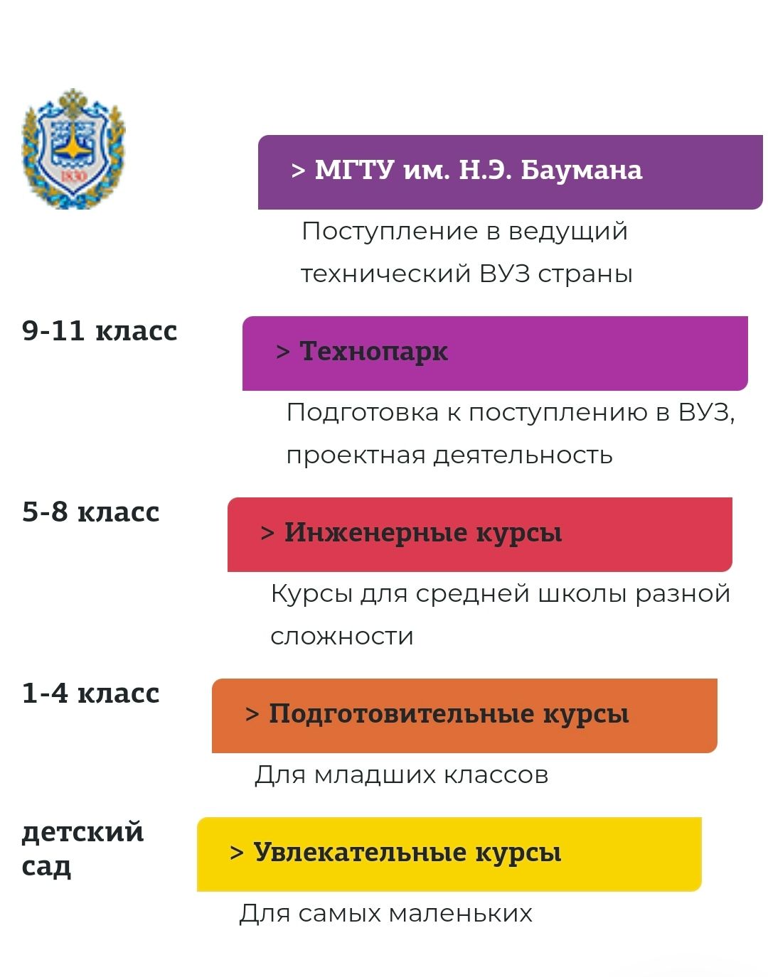 Курсы для детей и школьников в центре инновационного творчества в Перми