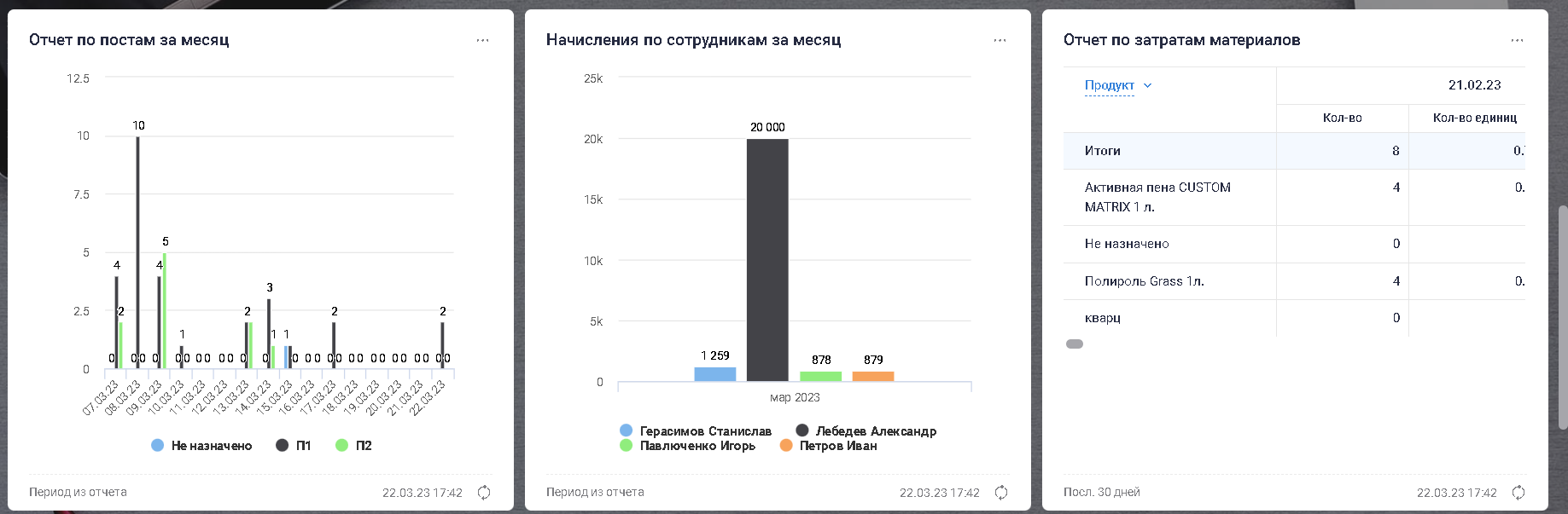 Аналитика данных в S2 CRM