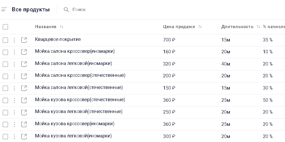 Список услуг автомойки