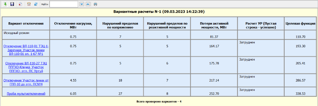 САРС