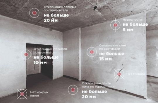 Принять квартиру Калининград