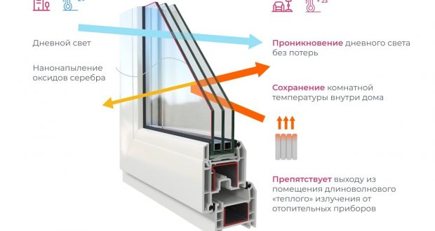 Название изображения