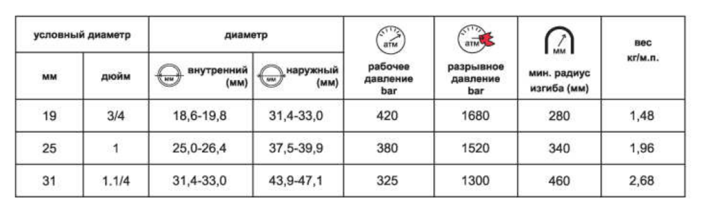РВД 2SH