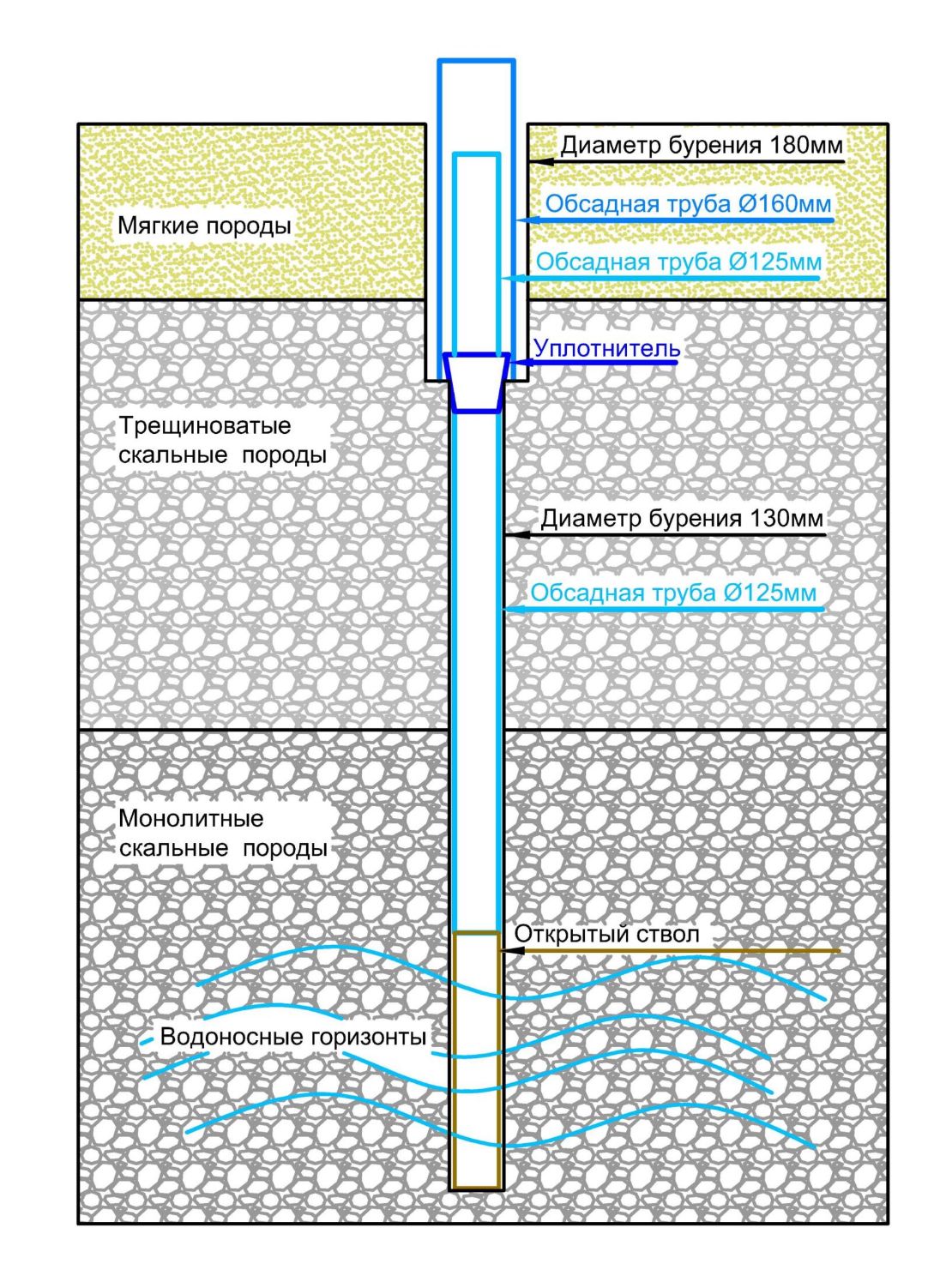 Вариант "Стандарт"
