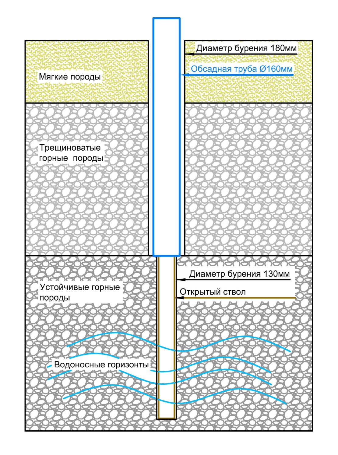 Вариант Эконом